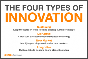 the four types of innovation featured image