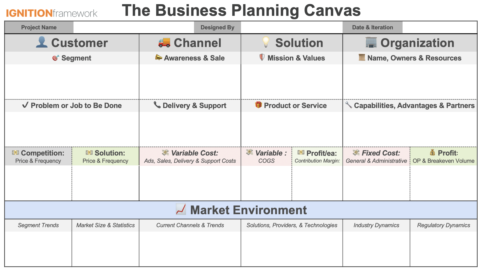 Business Planning Canvas - Blank