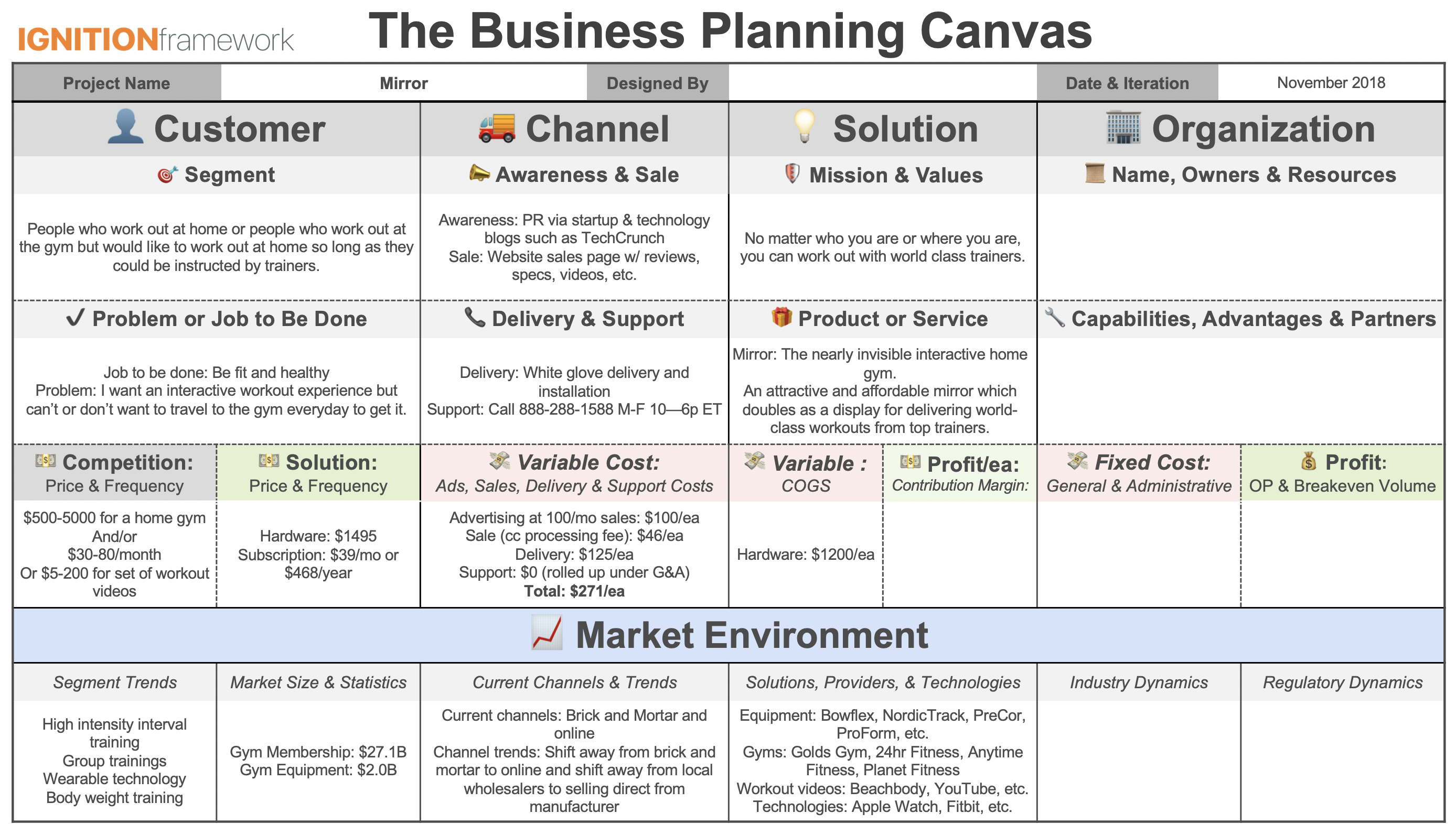 Business Planning Canvas w Customer - Channel and Solution