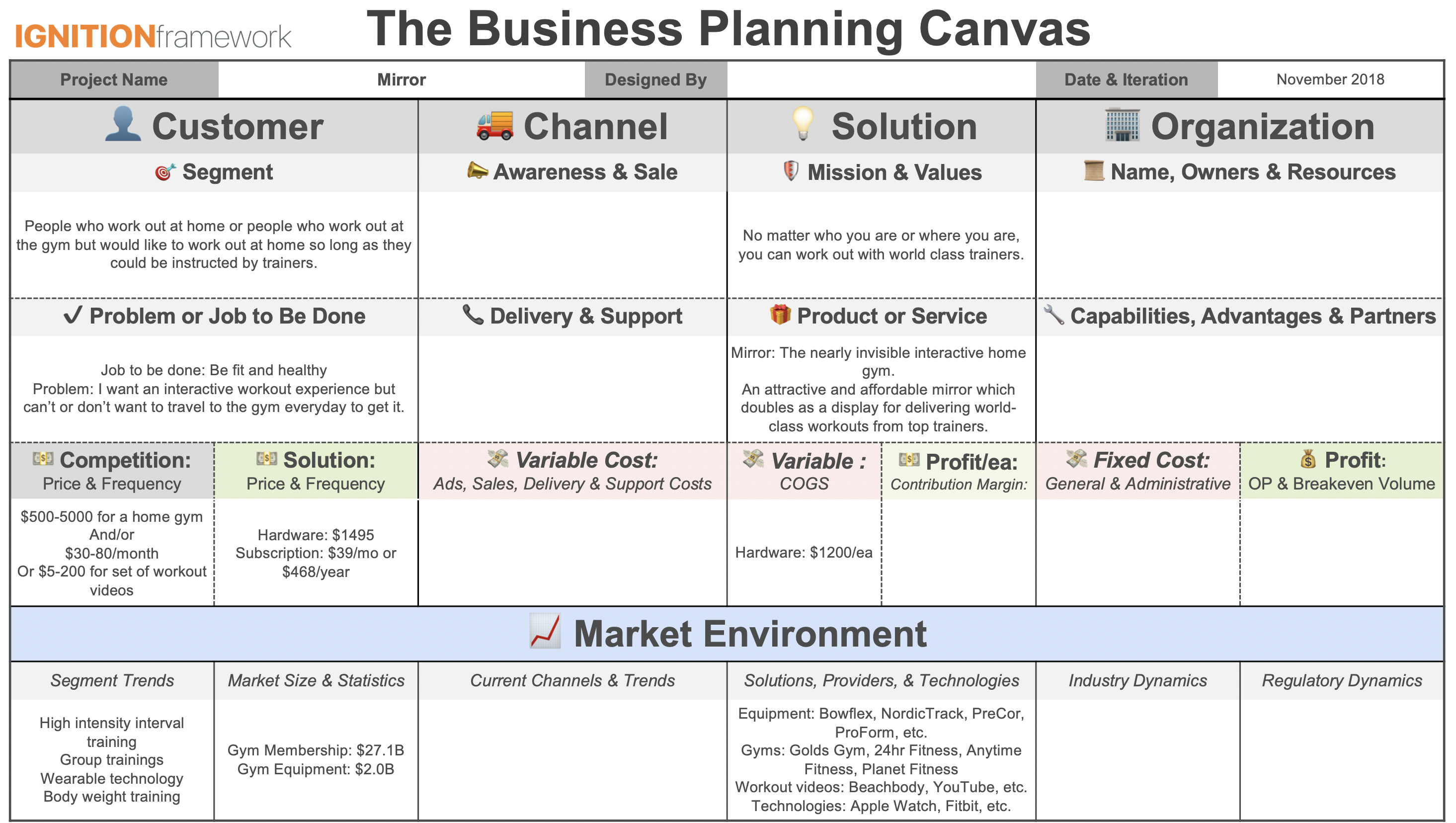 Business Planning Canvas w Customer and Solution Filled Out