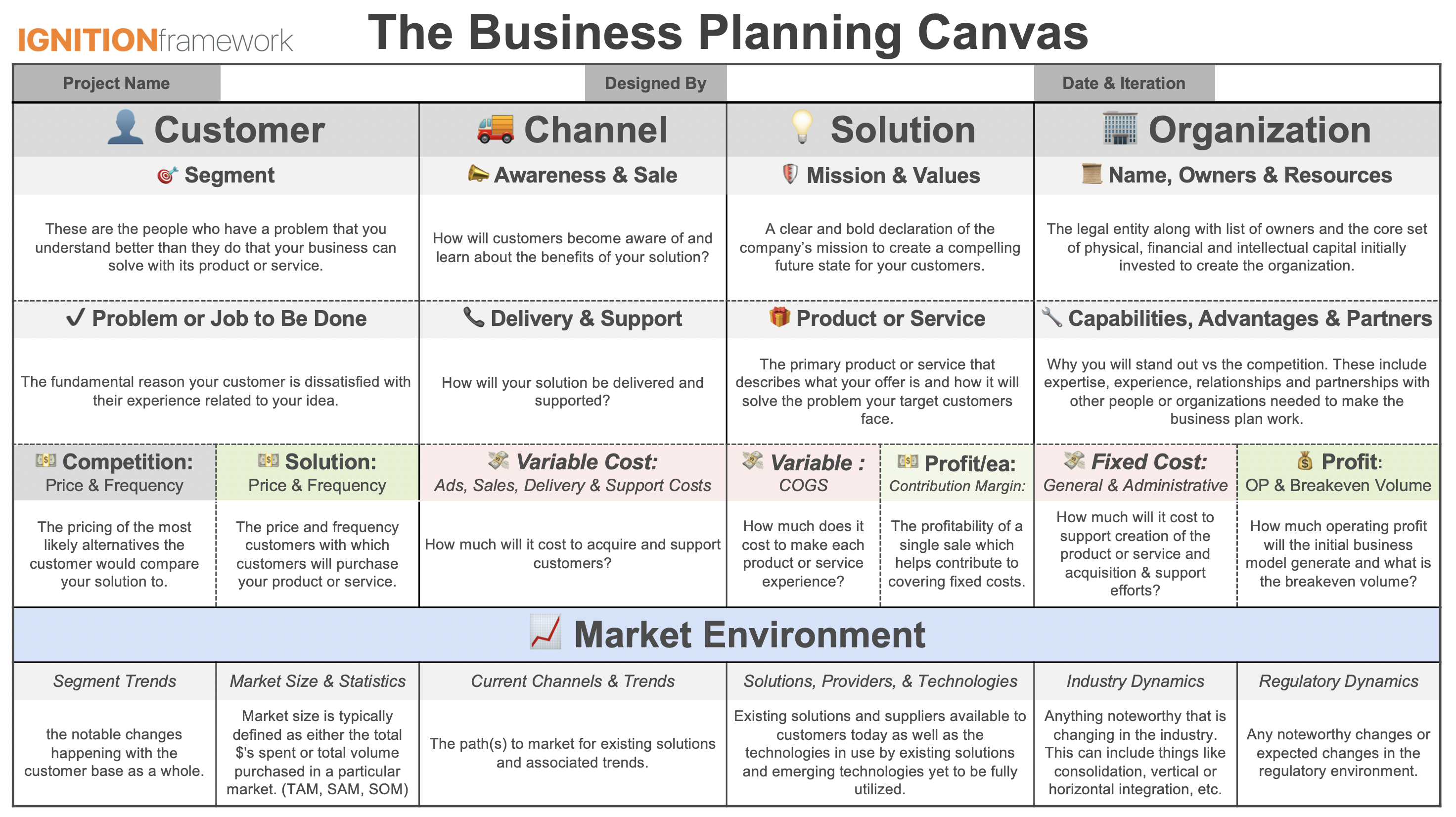 Business Planning Canvas w Explanations